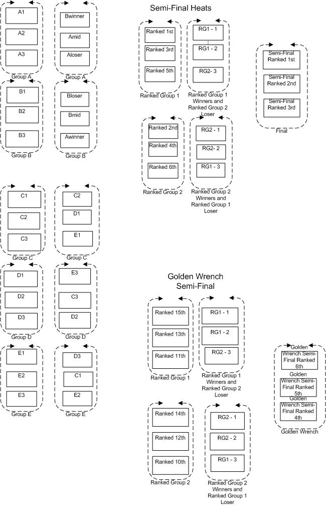 Wisdom of Ancestors Tidbits of Wisdom A word about Double