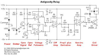 Basic Levitation and Magnetic Levitation Circuit Project