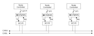 Electronic Device And Electronic Circuit: CAN BUS Interface With