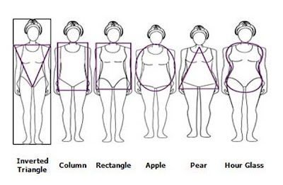 : Plus Size Body Shapes