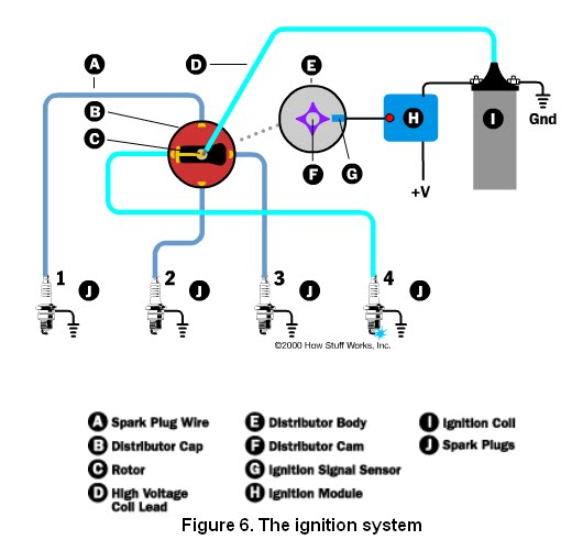Mechanical Engineering Engine Valve Train And Ignition