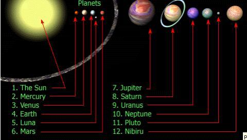 [IMAGEM+NIBIRU.JPG]