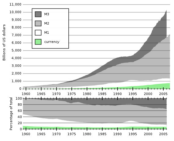 [m3-money-supply.png]