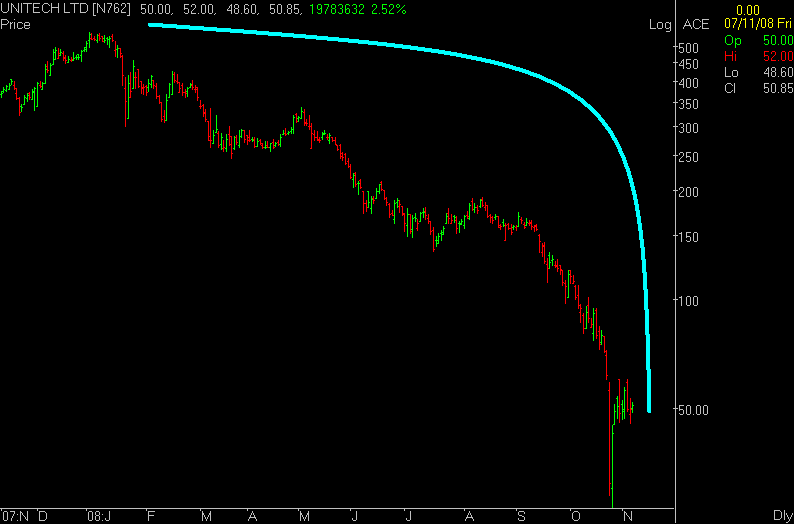 [UNITECH+LTD.PNG]