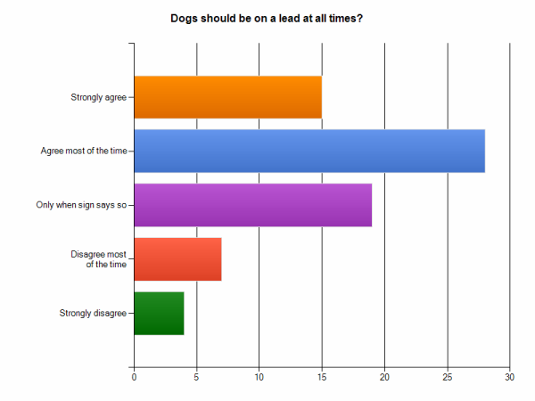 PUBLIC SURVEY