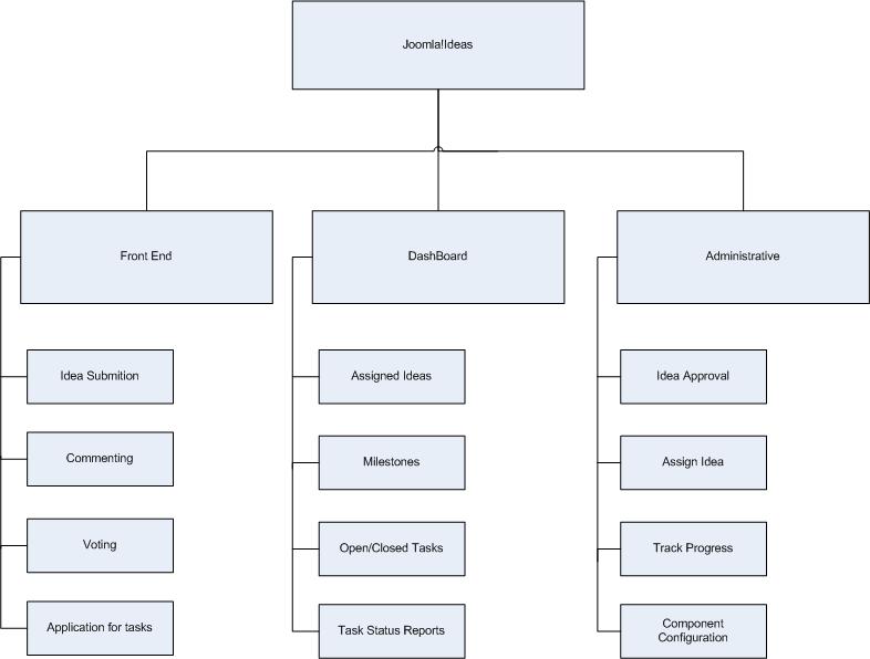 Understanding Joomla Architecture - part1 - Web Technology Funda
