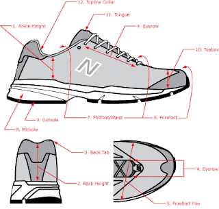 New+Balance+Shoe+Anatomy.gif