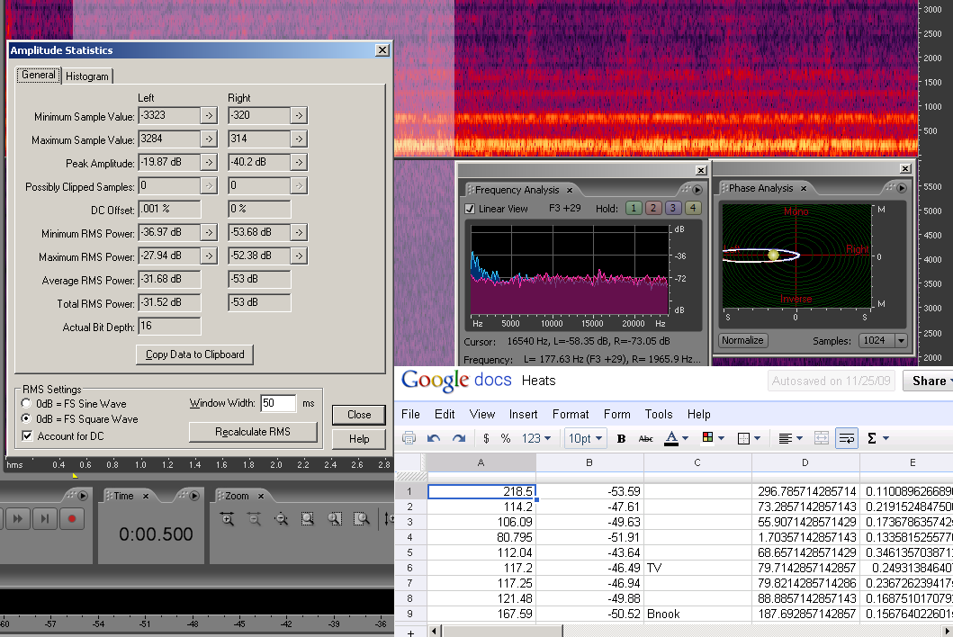 [Auditionanalysis.png]