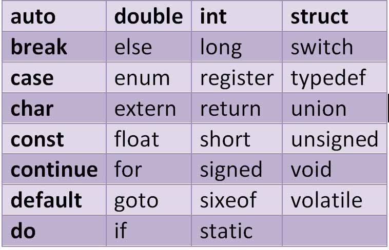 C&C++ programming helps: 14. Remember the C keywords