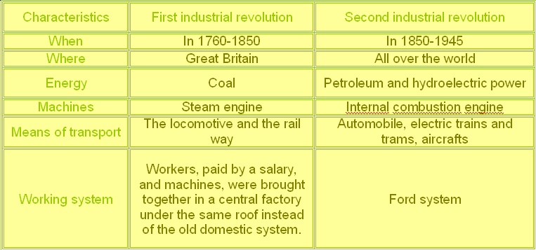 Historia bilingüe Asorey: THE INDUSTRIAL REVOLUTION