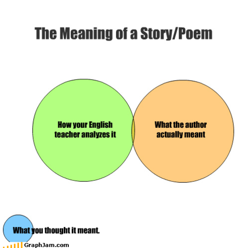 Putting IT into Words: Venn Diagram: Meaning of a Story/Poem