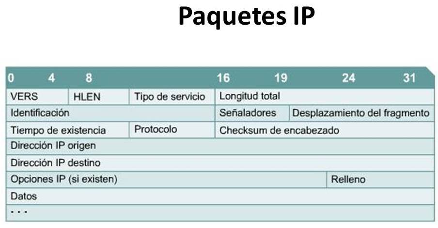 TI: Redes y algo mas: CL07 - INTRODUCCION PROTOCOLOS TCP/IP