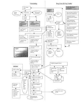 Welcome: CNA NPP Work-Flow Chart