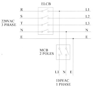 CNC Machines: 220VAC 3 Phase to 110VAC Single Phase