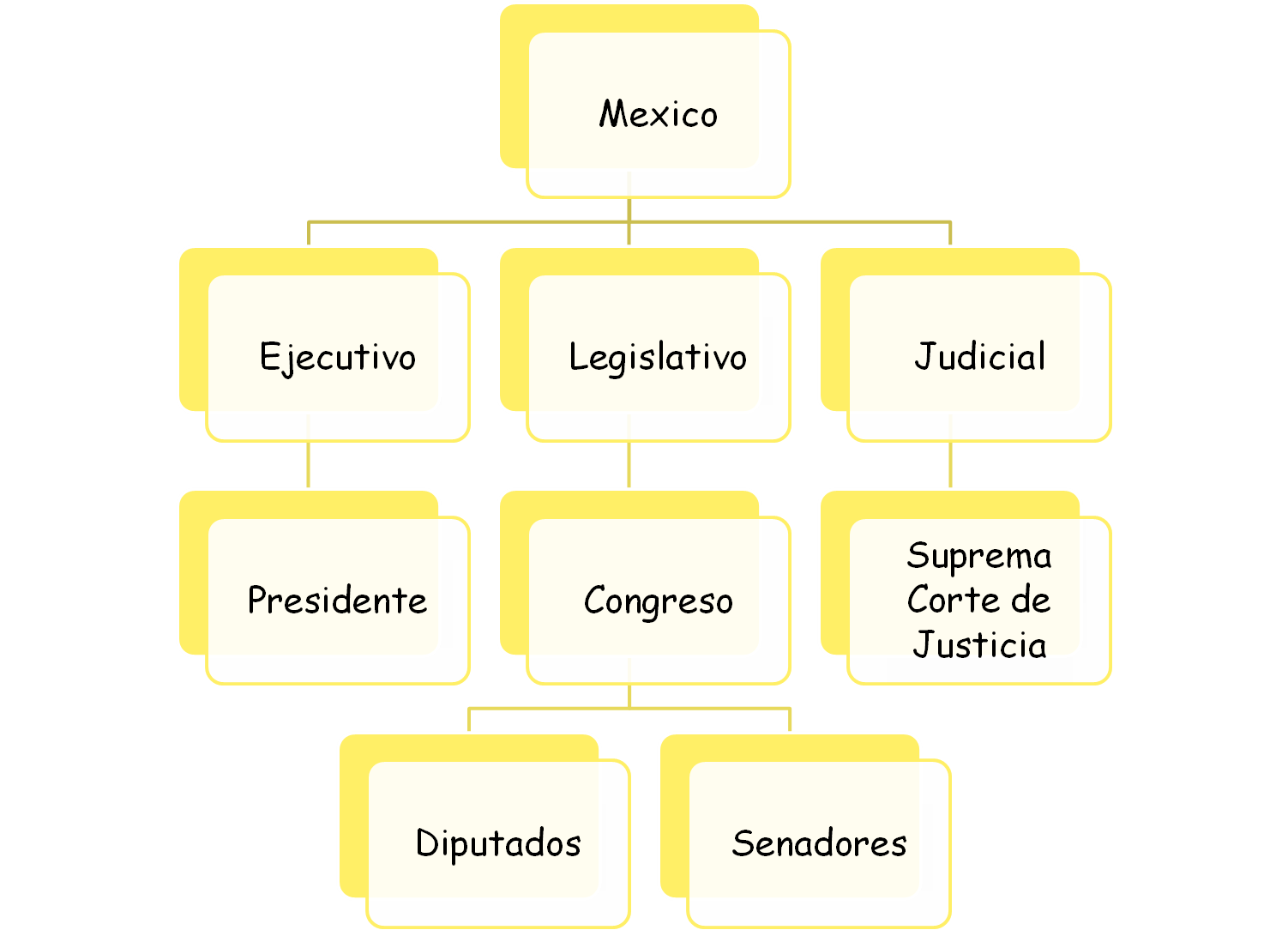 El sistema electoral mexicano ESTRUCTURA ECONÓMICA DE MÉXICO El sistema electoral mexicano ESTRUCTURA ECONÓMICA DE MÉXICO