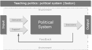INTERNATIONAL BUSINESS: THE IMPORTANCE OF POLITICAL SYSTEMS IN