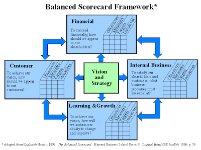 Asociación de Especialistas en Gestión de Calidad: Balanced Scorecard ...