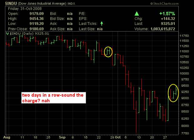 [dow-2+days+in+a+row.png]