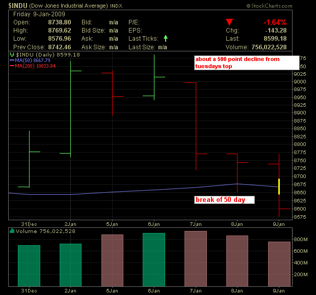 [dow+2.png]