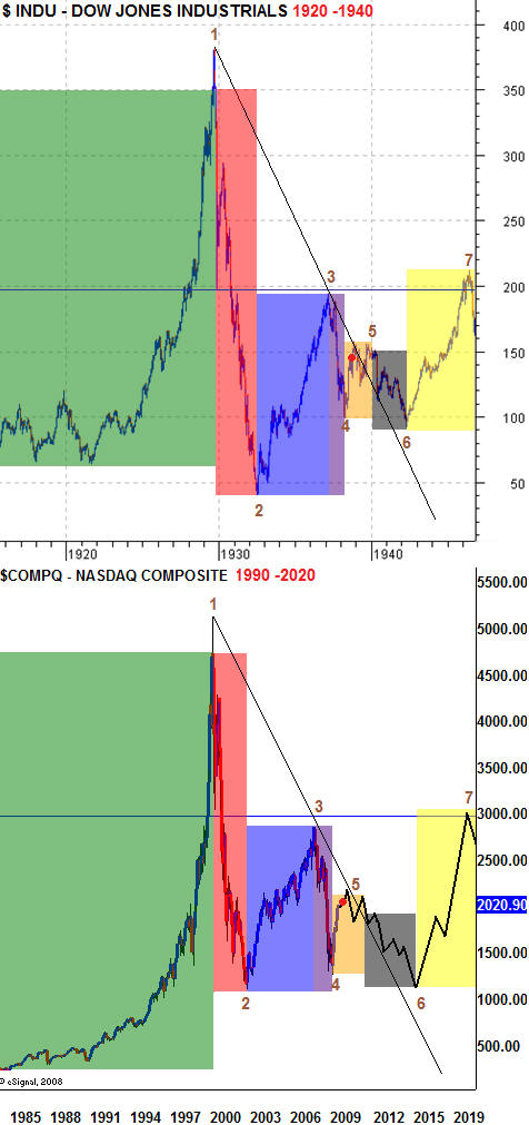 [dow19201940.jpg]