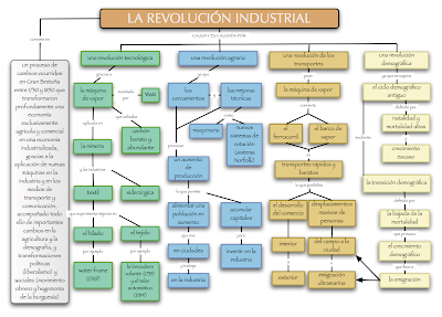 revolucion industrial