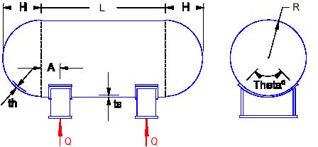 horisontal calculations