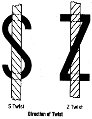 Textile Engineer @ Blogspot: Textile Glossary - T