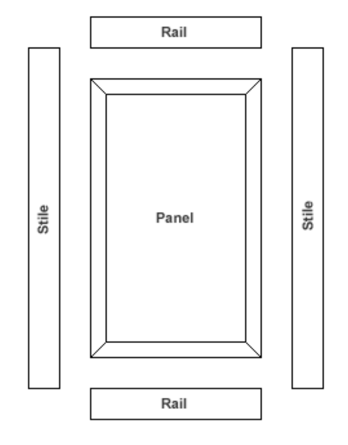 Woodie's Words Building A Five Piece Door
