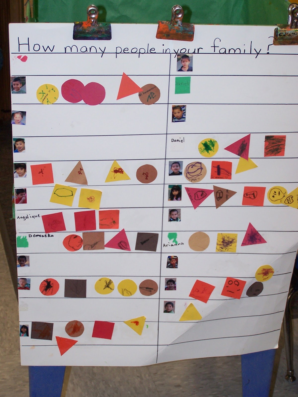 Learning and Teaching With Preschoolers Graphing our Families