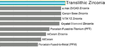 TLZ flexural strength comparison