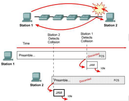 TÖM's L@g: Carrier Sense with Multiple Access with Collision Detection ...