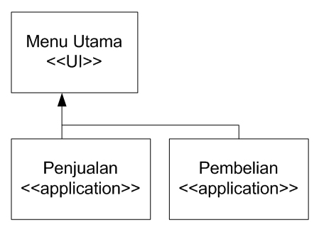 Component & Deployment Diagram  Maherga Bayu