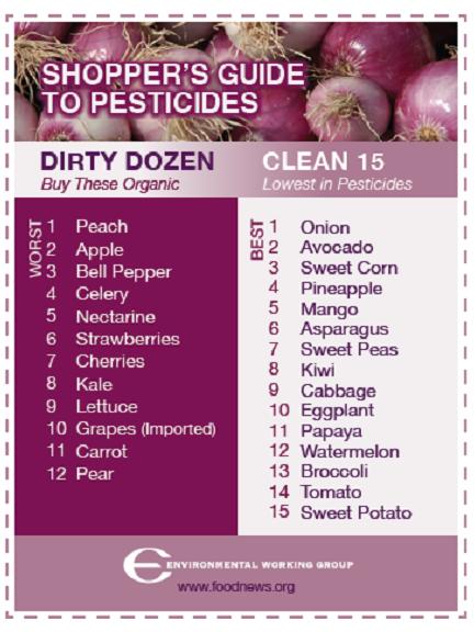 [pesticide+guide.jpg]