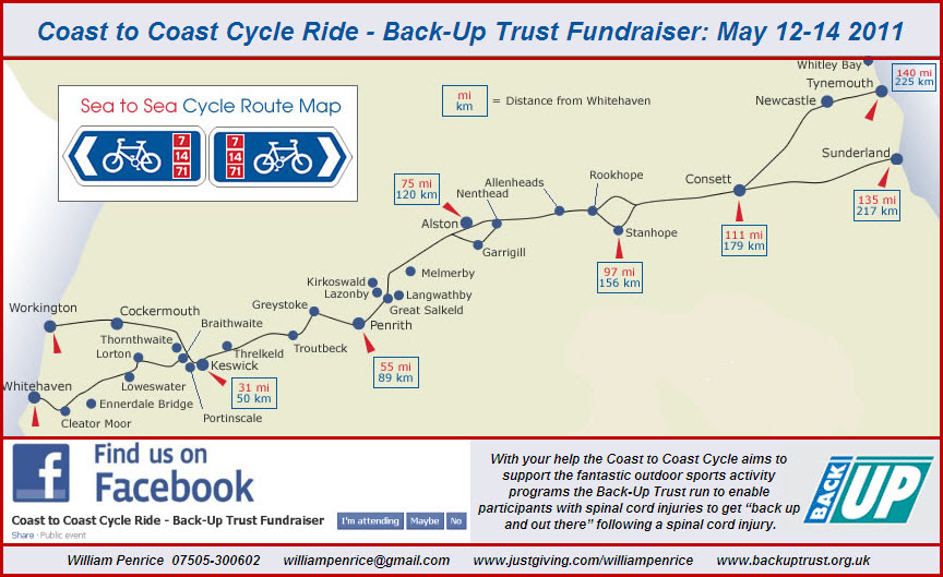cycling coast to coast usa