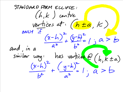 SVRSS Grade 12 Pre-Calculus Math: Sketching/Analyzing Graphs Part 1