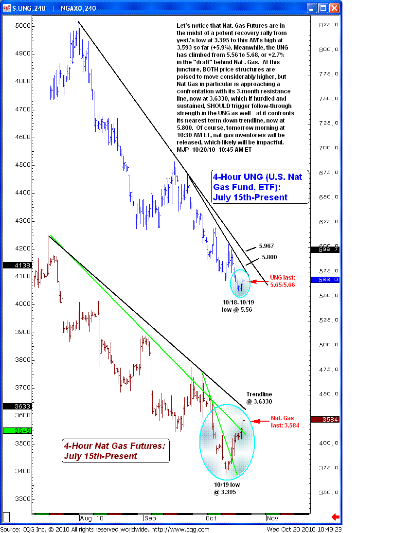 Avid Trader Official Blog Dollar vs Gold Chart Suggests Caution for