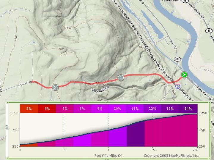 CDRC (Capital District Road Climbs) Crawford Road