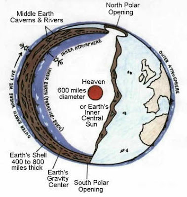  Ada banyak Legenda dari banyak sekali wilayah di dunia yg menceritakan mengenai adanya dunia Hollow Earth Theory Bahwa Bumi Berongga