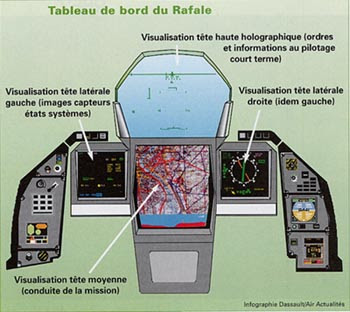 http://3.bp.blogspot.com/_zoGs3zfxRZ0/S-nT7zUAuyI/AAAAAAAAI9E/MqKRIYud8Bw/s400/cockpit-rafale-1.jpg
