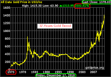 Gold 37-YR Chart: UP 2032%