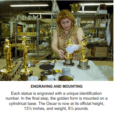 engraving oscars