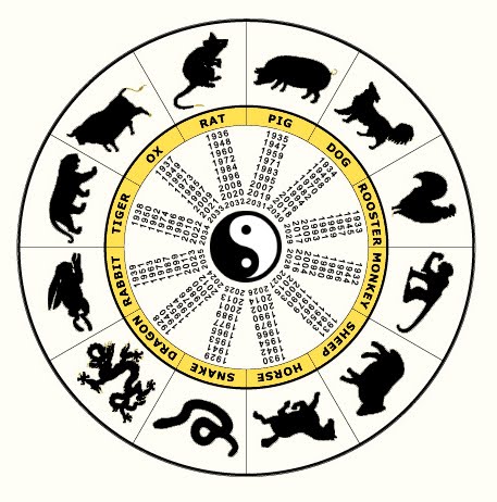12 symbols of the chinese zodiac