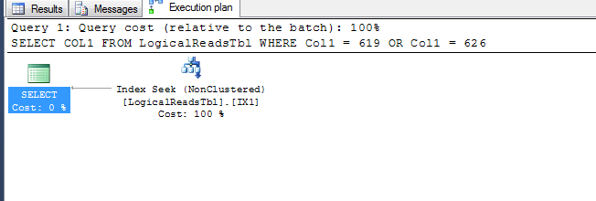 SQL Server - Down & Dirty: How Clever Is your Index?