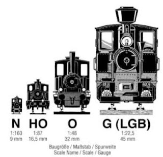 LGB trains and G scale, the first garden rail | LGB trains