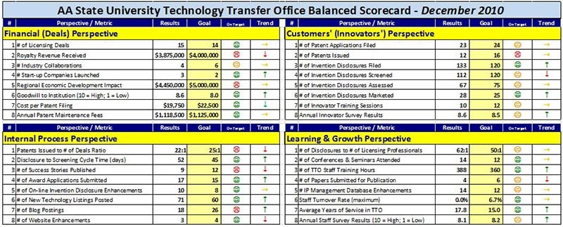 A Balanced Scorecard Template For Tech Transfer Offic Vrogue co a-balanced-scorecard-template-for-tech-transfer-offic-vrogue-co