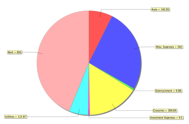 [expense_pie_graph.png]