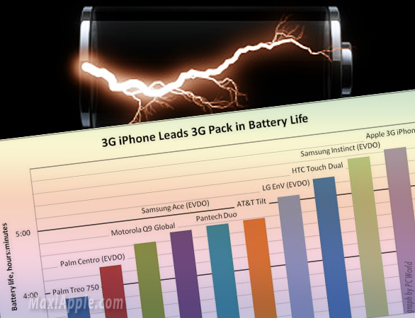 [iphone_battery.jpg]