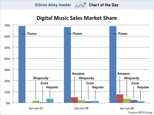 [itunes-store-chart.gif]