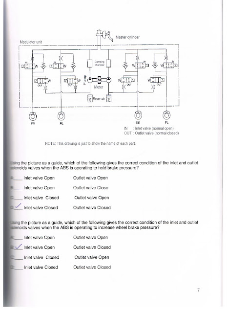 4825: Antilock Braking Systems Lab Workbook