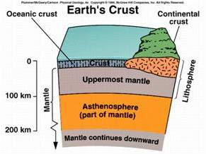 mantle lithosphere